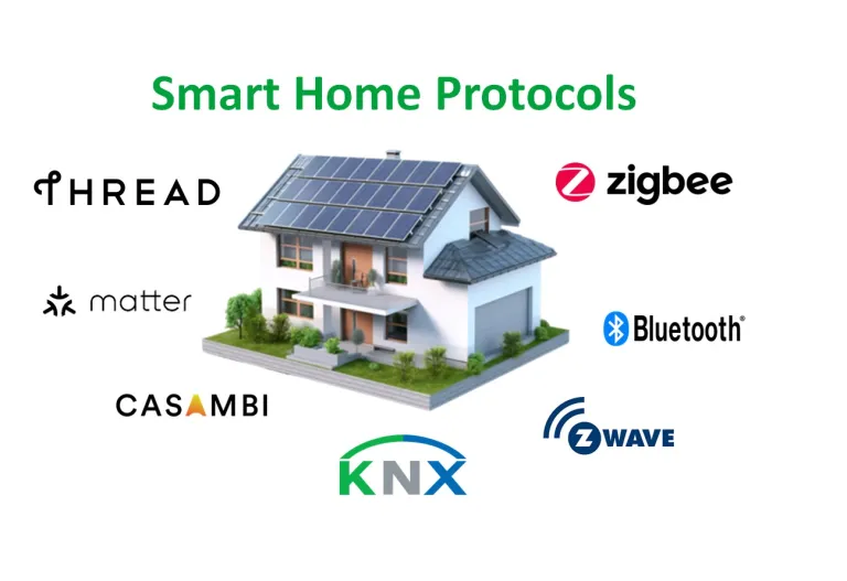 Home Assistant: odprta platforma za resno avtomatizacijo doma 7 Protokoli za pametni dom